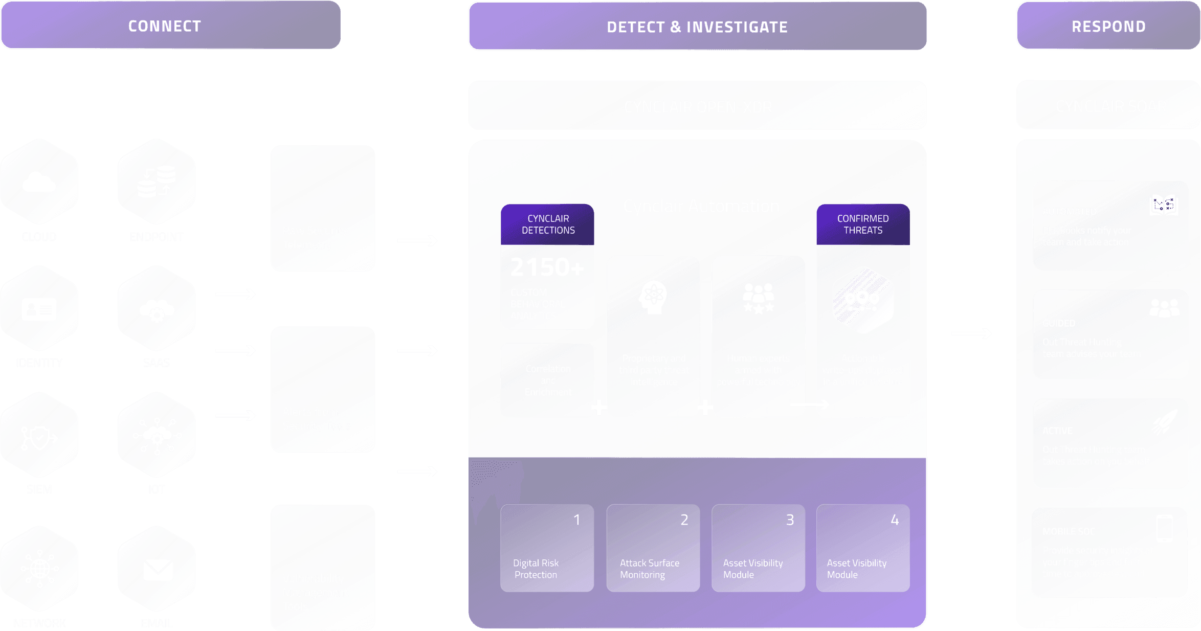 Cynclair - Product Journey